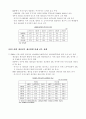서비스업의 동향과 향후 전망 6페이지