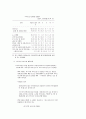 2000.11월중 서비스업 활동동향 5페이지