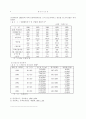 지방자치시대의 지역경제 활성화 방안 4페이지