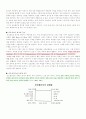  포트폴리오란? 2페이지