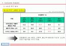 엘지 디오스 마케팅전략 매체기획 PPT 11페이지