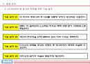 엘지 디오스 마케팅전략 매체기획 PPT 26페이지