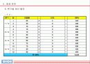엘지 디오스 마케팅전략 매체기획 PPT 32페이지