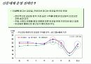 하이마트 광고전략 마케팅 매체기획 PPT 8페이지