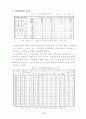 공무원 부패에 관한 연구 13페이지