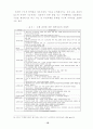 공무원 부패에 관한 연구 19페이지