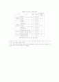 남북한 언어 분화에 대한 연구 34페이지