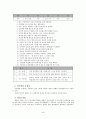  인터넷의 문제점 5페이지