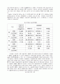건설안전관리의 개선방향 및 대책 4페이지