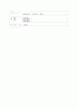 폐수처리 계획 및 처리 방법 환경 친화론 적으로.. 7페이지