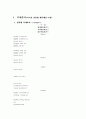 자동차3사 경제분석 1페이지