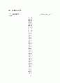 자동차3사 경제분석 6페이지