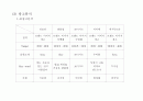 라보라 광고기획서 3페이지