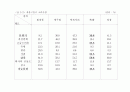 라보라 광고기획서 10페이지