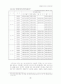 회계법인 23페이지