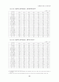 회계법인 25페이지