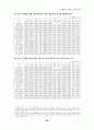 회계법인 28페이지