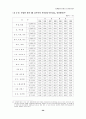 회계법인 29페이지