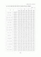 회계법인 31페이지