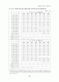 회계법인 34페이지