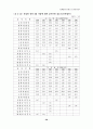 회계법인 36페이지