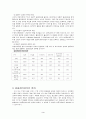 임금관리체계의 변화 3페이지