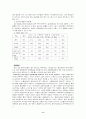 임금관리체계의 변화 8페이지