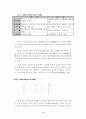 한국 지방자치단체의 제 3섹터 7페이지