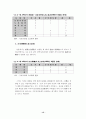한국 지방자치단체의 제 3섹터 16페이지