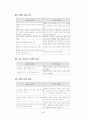 인터넷 마케팅 소개 4페이지