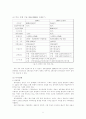 인터넷 무역 수출품 해외시장 조사 6페이지