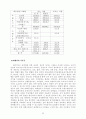성폭력의 정의 및 실태와 아동 성폭력에 대한 제반사항 50페이지