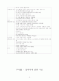 성폭력의 정의 및 실태와 아동 성폭력에 대한 제반사항 94페이지