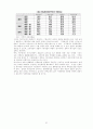 한국경제위기 37페이지