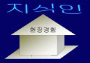 한국통신의 지식경영 사례 17페이지