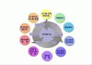 동부화재의 지식경영 사례 5페이지
