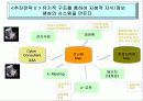 동부화재의 지식경영 사례 10페이지