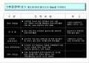 동부화재의 지식경영 사례 15페이지