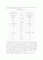 1. 전화의 통신 모드(대화 방식)는 무엇인가? 4페이지