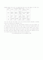 기업 정보화와 노동통제 9페이지