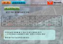 MEGABOX  메가박스 마케팅전략    (CGV 영화관 7페이지