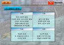 MEGABOX  메가박스 마케팅전략    (CGV 영화관 18페이지