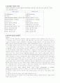 [품질경영] 품질경영 (TQM) 의 사례와 개선방안   (경영학 9페이지