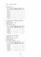외모지상주의의 문제점과 해결방안    (성형수술 다이어트 비만 루키즘 20페이지