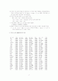 방송극 대사의 계량언어학적 고찰 17페이지