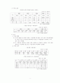 수출 활성화 방안 3페이지