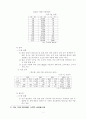 수출 활성화 방안 4페이지