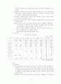 수출 활성화 방안 10페이지