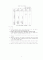 수출 활성화 방안 15페이지