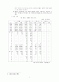 수출 활성화 방안 17페이지